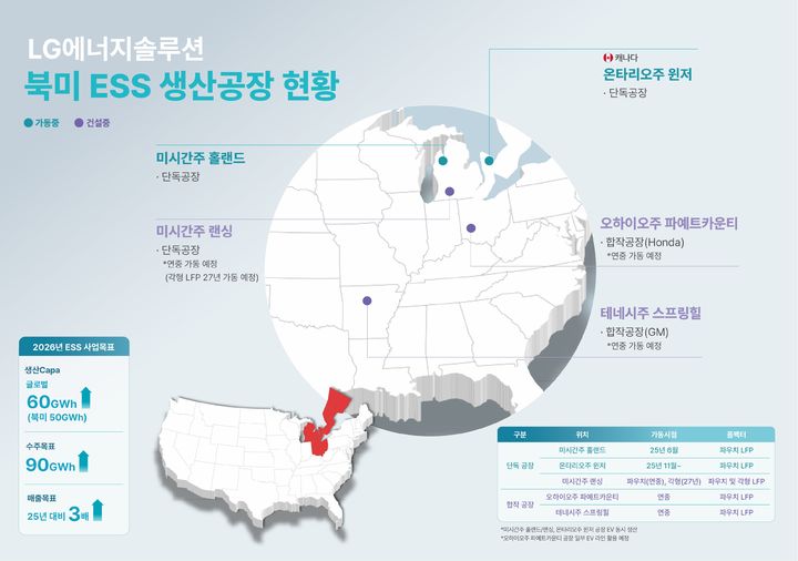 [서울=뉴시스] LG에너지솔루션 북미 ESS 생산공장 현황. (사진=LG에너지솔루션 제공) 2026.03.18 photo@newsis.com *재판매 및 DB 금지