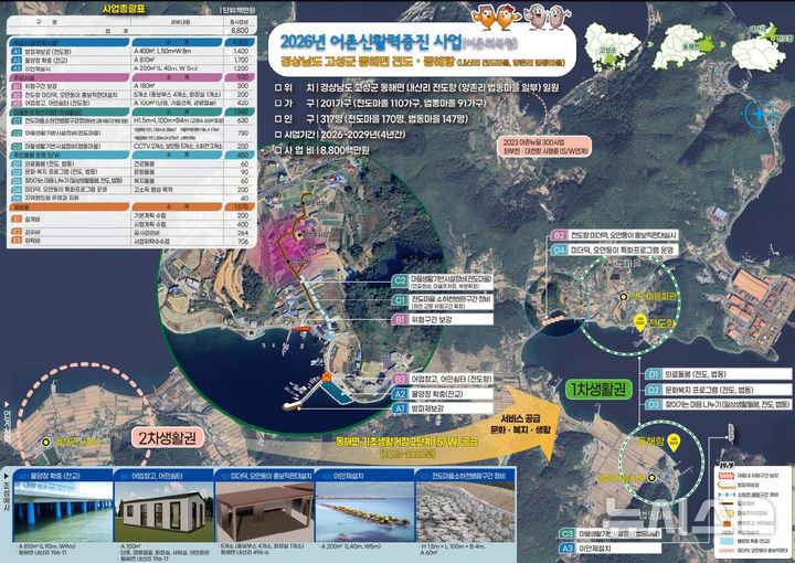 [서울=뉴시스] 고성군 전도·동해항 어촌뉴딜3.0사업 종합계획도.