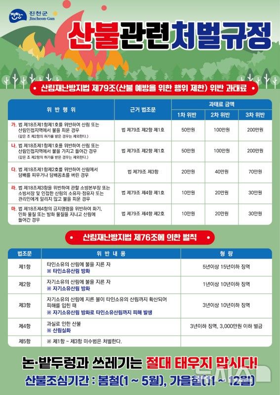 [진천=뉴시스] 진천군 산불 처벌규정 안내문