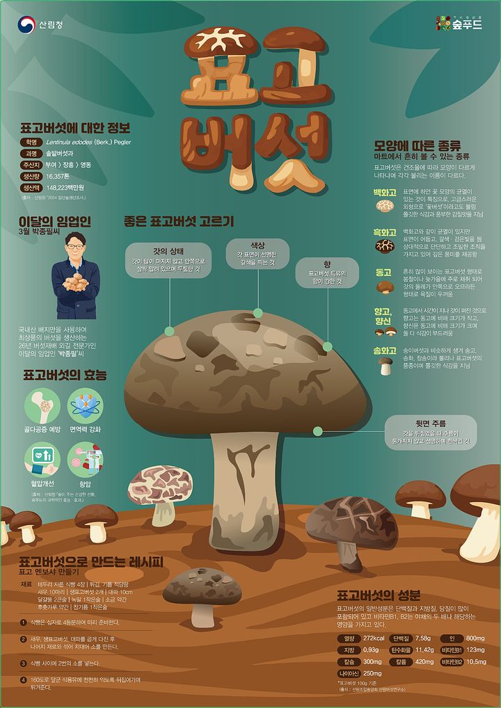 [대전=뉴시스] 3월 이달의 임산물로 선정된 표고버섯.(사진=산림청 제공) *재판매 및 DB 금지