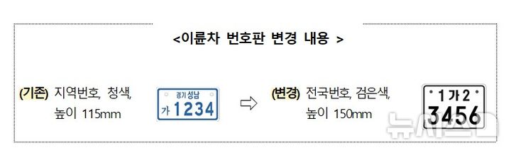 [서울=뉴시스] 이륜차 번호판 변경 내용. (자료= 국토교통부 제공)