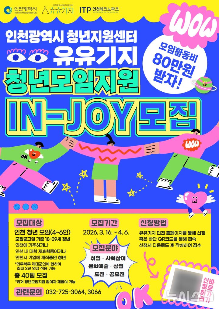 인천TP, '최대 80만원' 청년모임지원프로그램…40팀 모집