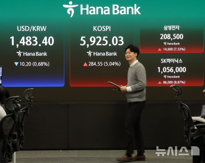 [서울=뉴시스] 배훈식 기자 = 코스피 급등세로 장중 매수 사이드카가 발동된 18일 오후 서울 중구 하나은행 딜링룸 전광판에 코스피가 전 거래일 보다 284.55 포인트(5.04%) 오른 5925.03 포인트를 나타내고 있다. 원달러 환율은 10.20원(0.68%) 내린 1483.40원. 2026.03.18. dahora83@newsis.com