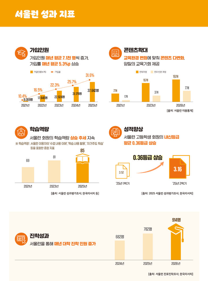 [뉴시스] (사진=서울시 제공) *재판매 및 DB 금지