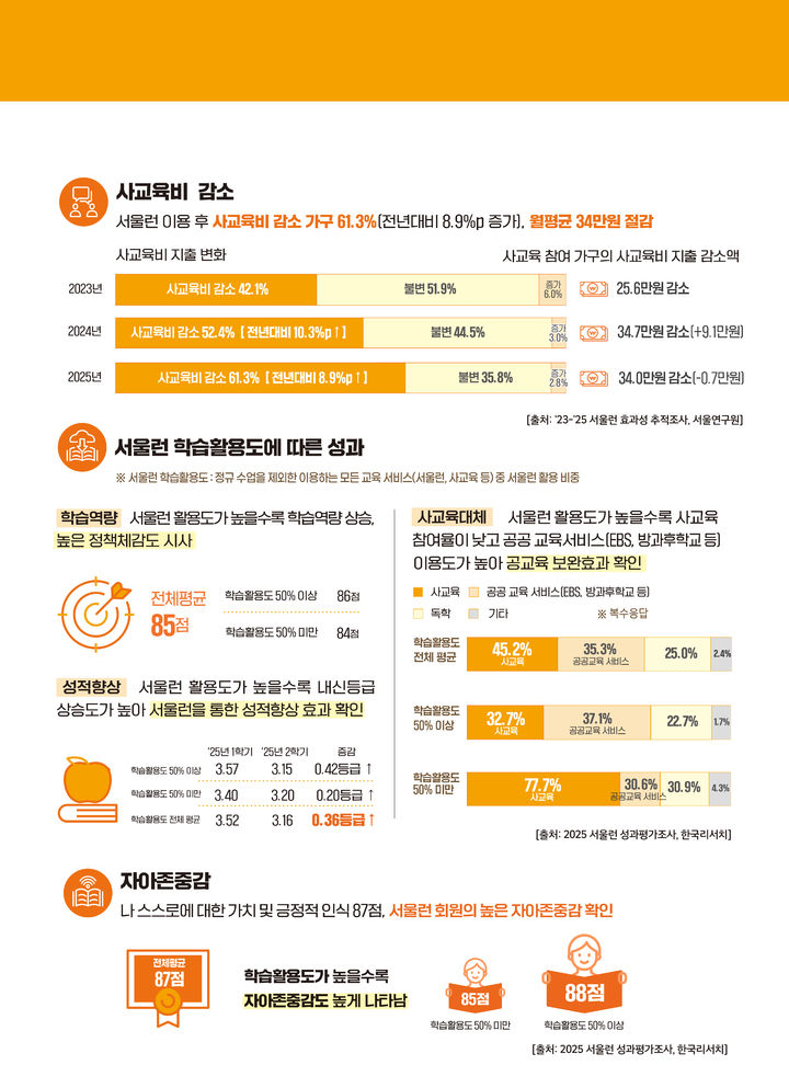 [뉴시스] (사진=서울시 제공) *재판매 및 DB 금지