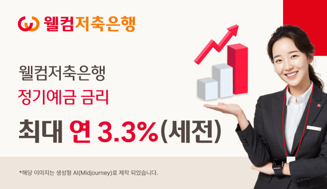 웰컴저축은행, 정기예금 금리 3.3%로 0.1%p↑
