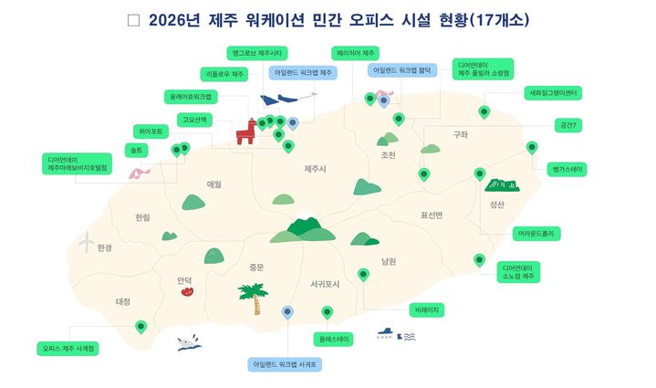 [제주=뉴시스] 2026년 제주형 민간 워케이션 파트너사 15개사가 운영하는 오피스 시설 17곳 현황. (사진=제주도 제공) 2026.03.19. photo@newsis.com *재판매 및 DB 금지