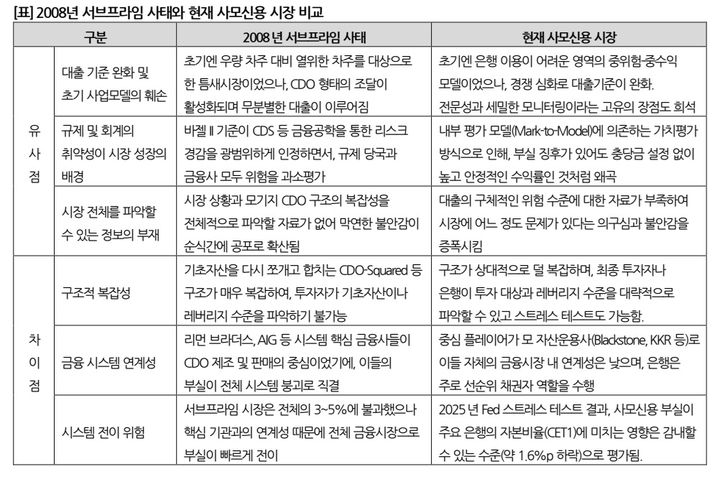 (자료=나이스신용평가) photo@newsis.com *재판매 및 DB 금지