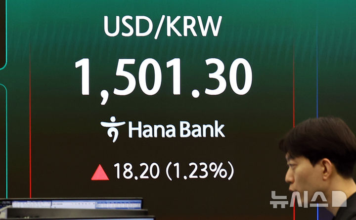 [서울=뉴시스] 최진석 기자 = 서울 외환시장에서 원·달러 환율이 전 거래일(1483.1원)보다 17.9원 오른 1501.0원에 주간 거래를 마감한 지난 19일 서울 중구 하나은행 딜링룸에 환율 시세가 보이고 있다.&nbsp; 코스피는 전 거래일(5925.03)보다 161.81포인트(2.73%) 하락한 5763.22에 마감했다. 코스닥 지수는 전 거래일(1164.38)보다 20.90포인트(1.79%) 내린 1143.48에 마쳤다. 2026.03.19. myjs@newsis.com