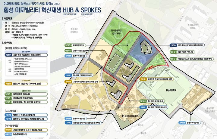 [횡성=뉴시스] 횡성초교 일원 활성화계획(안) 요약도. (사진=횡성군 제공) 2026.03.20. photo@newsis.com *재판매 및 DB 금지