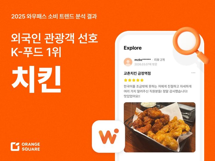 [서울=뉴시스] 와우패스 방한 외국인 결제 데이터 분석 이미지. (사진=오렌지스퀘어 제공) 2026.03.22. photo@newsis.com *재판매 및 DB 금지