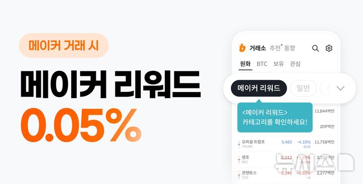 "지정가 주문시 0.05% 돌려드려요"…빗썸, 메이커 리워드 이벤트 