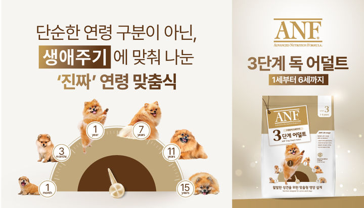 우리와주식회사, 'ANF 독' 연령별 사료 출시 *재판매 및 DB 금지