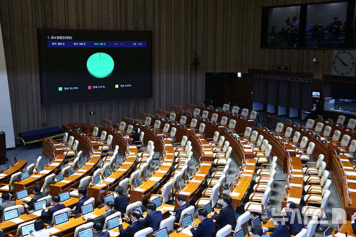 [서울=뉴시스] 김명년 기자 = 20일 오후 서울 여의도 국회 본회의에서 공소청법안(대안)이 통과되고 있다. 2026.03.20. kmn@newsis.com