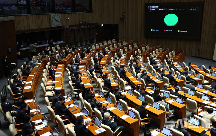 [서울=뉴시스] 김명년 기자 = 더불어민주당 의원들이 20일 오후 서울 여의도 국회 본회의에서 공소청법안(대안)이 통과되자 박수치고 있다. 2026.03.20. kmn@newsis.com