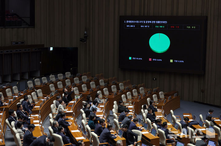 [서울=뉴시스] 김금보 기자 = 21일 오후 서울 여의도 국회에서 열린 본회의에서 중대범죄수사청 조직 및 운영에 관한 법률안(대안)이 가결되고 있다. 2026.03.21. kgb@newsis.com