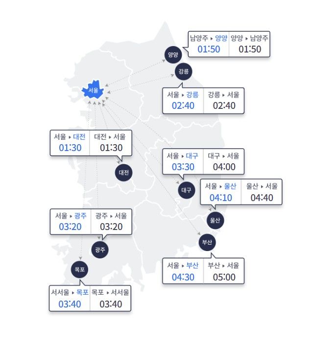 [서울=뉴시스] 22일 오전 10시 요금소 출발 기준으로 승용차를 이용한 주요 도시 간 예상 소요시간. (사진=고속도로 교통정보 사이트 갈무리) 2026.03.22 *재판매 및 DB 금지