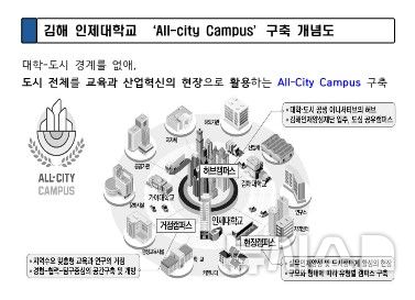 [김해=뉴시스]김해 인제대학교 ‘All-city Campus’구축 개념도.(자료=경남도 제공) 2026.03.22. photo@newsis.com