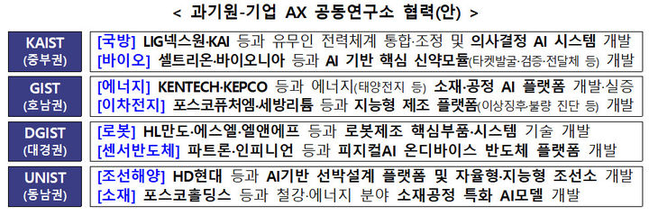 [서울=뉴시스] 4대 과학기술원이 지역 대표기업과 손잡고 AI 전환(AX)을 위해 협력을 확대하고 공동연구와 인재양성, 산업 혁신 등을 추진한다. (사진=과기정통부 제공) *재판매 및 DB 금지