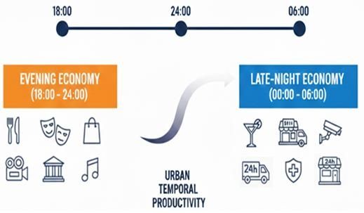 [부산=뉴시스]나이트노믹스 구조. (사진=부산연구원 제공) 2026.03.23. photo@newsis.com *재판매 및 DB 금지