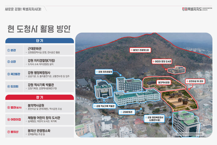 [춘천=뉴시스] 23일 강원특별자치도(도지사 김진태)는 이달 말 신청사 착공을 앞두고 도청 이전 이후 현 청사 활용 방향에 대한 도민의 관심이 높아지자 ‘현 도 청사 및 부지 활용 방안’을 발표했다. 강원특별자치도 제공. *재판매 및 DB 금지