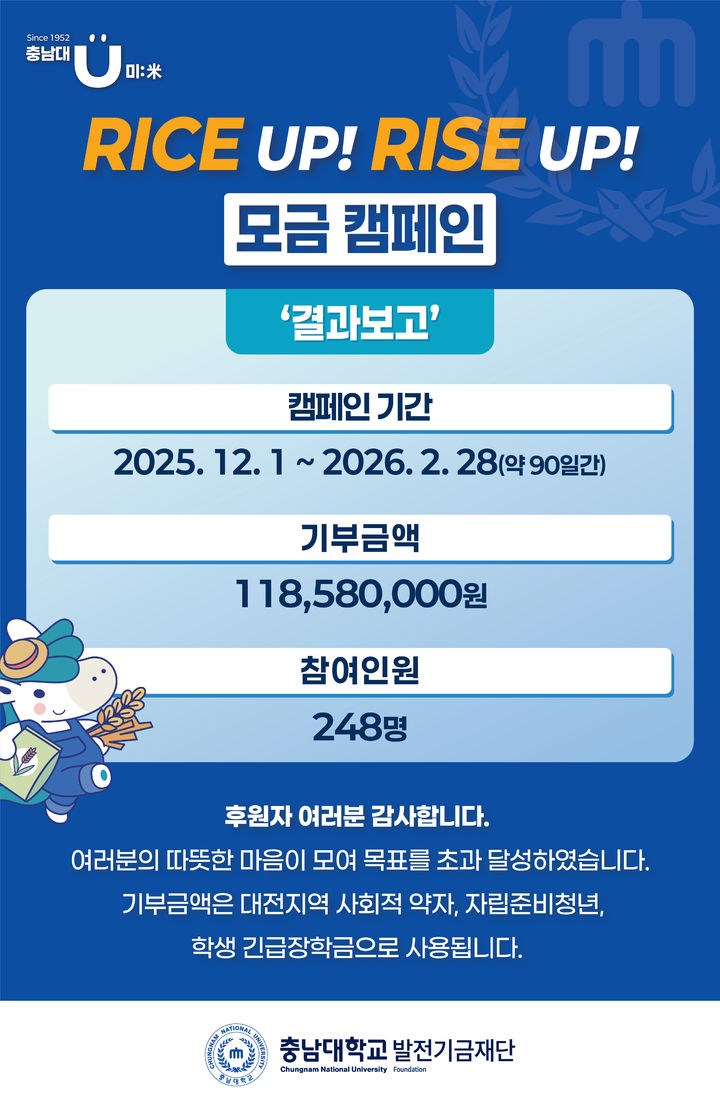 [대전=뉴시스] 충남대 발전기금 모금 캠페인 '라이스 업, 라이즈 업' 성과. (사진=충남대 제공) 2026.03.23. photo@newsis.com *재판매 및 DB 금지