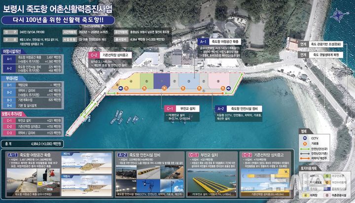[서울=뉴시스] 보령시 죽도항 어촌신활력증진사업 종합사업계획도.