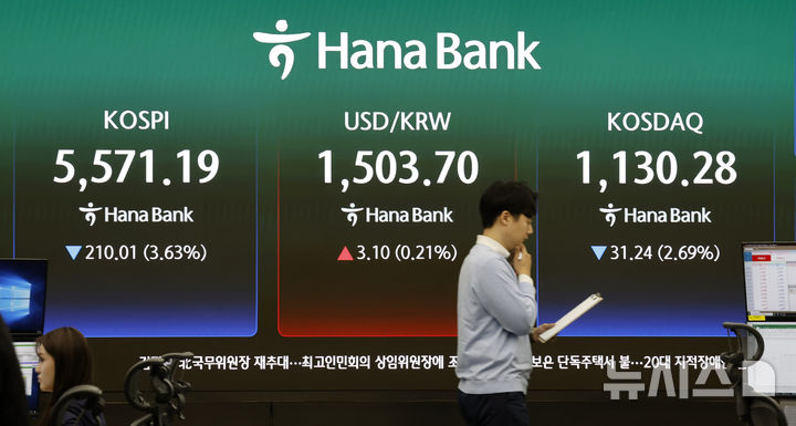 [서울=뉴시스] 김혜진 기자 = 코스피가 전 거래일(5781.20)보다 201.05포인트(3.48%) 하락한 5580.15에 개장한 23일 오전 서울 중구 하나은행 딜링룸 전광판에 지수가 표시 되고 있다.코스닥 지수는 전 거래일(1161.52)보다 31.66포인트(2.73%) 내린 1129.86에 거래를 시작했다. 원·달러 환율은 전 거래일 주간거래 종가(1500.6원)보다 4.3원 오른 1504.9원에 출발했다. 2026.03.23. jini@newsis.com