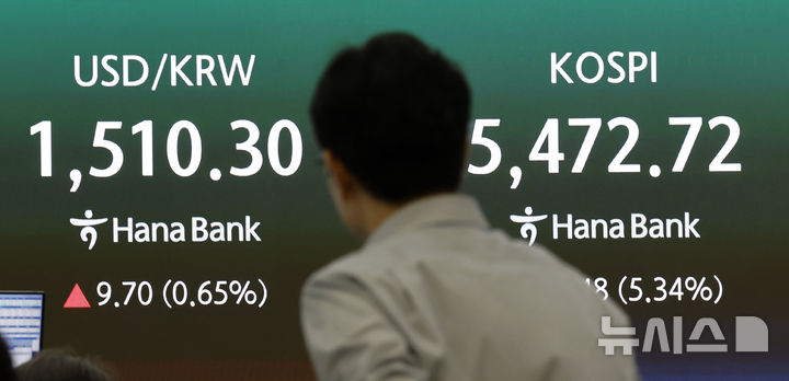 [서울=뉴시스] 김혜진 기자 = 원·달러 환율은 전 거래일 주간거래 종가(1500.6원)보다 4.3원 오른 1504.9원에 개장한 23일 오전 서울 중구 하나은행 딜링룸 전광판에 지수가 표시 되고 있다. 코스피가 전 거래일(5781.20)보다 201.05포인트(3.48%) 하락한 5580.15에 출발했다. 코스닥 지수는 전 거래일(1161.52)보다 31.66포인트(2.73%) 내린 1129.86에 거래를 시작했다. 2026.03.23. jini@newsis.com
