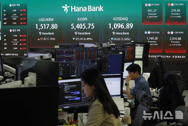 [서울=뉴시스] 김진아 기자 = 코스피 중동 전쟁 확전 공포에 5400선까지 하락한 23일 서울 중구 하나은행 딜링룸에서 딜러들이 업무를 보고 있다.   코스피는 전 거래일(5781.20)보다 375.45포인트(6.49%) 내린 5405.75에, 코스닥 지수는 전 거래일(1161.52)보다 64.63포인트(5.56%) 하락한 1096.89에 거래를 마쳤다. 서울 외환시장에서 원·달러 환율은 전 거래일(1500.6원)보다 16.7원 오른 1517.3원에 주간 거래를 마감했다. 2026.03.23. bluesoda@newsis.com