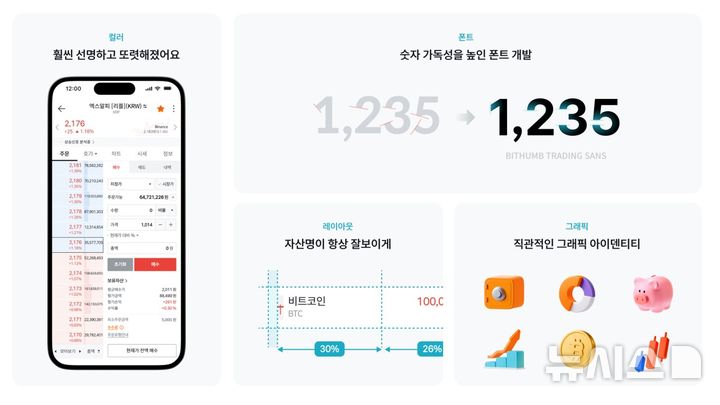 빗썸, 거래 환경 개편…"매매 안전성 강화" 