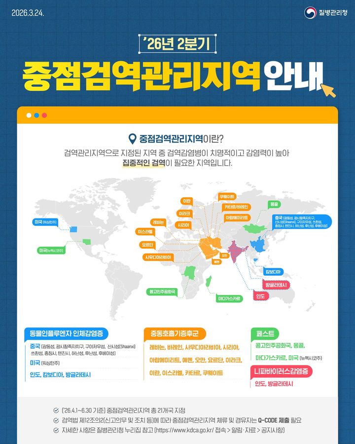 [세종=뉴시스] 질병관리청은 24일 해외 감염병 발생 동향과 위험평가를 바탕으로 '올해 2분기(4~6월) 중점검역관리지역 및 검역관리지역'을 지정·해제하고 오는 4월 1일 자로 시행한다고 밝혔다. (사진=질병청 제공) 2026.03.24. photo@newsis.com *재판매 및 DB 금지