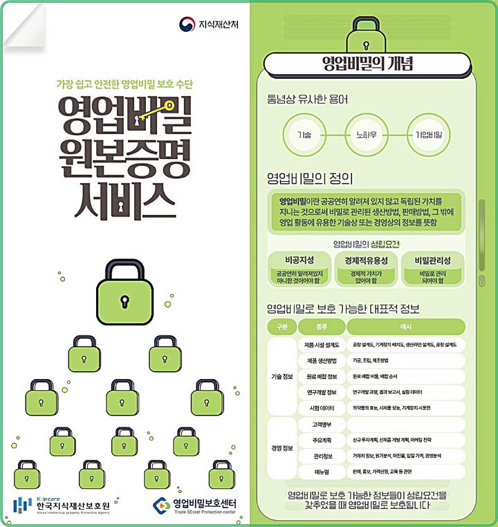 [대전=뉴시스] 영업비밀 원본증명 서비스 안내물.(사진=지식재산처 제공) *재판매 및 DB 금지