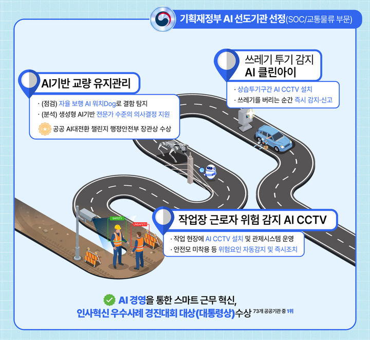 도로공사 'AI 안전관리' 확대…위험예측·현장관제까지 분석