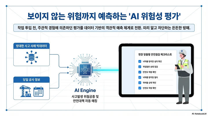 도로공사 'AI 안전관리' 확대…위험예측·현장관제까지 분석