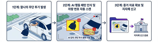 도로공사 'AI 안전관리' 확대…위험예측·현장관제까지 분석