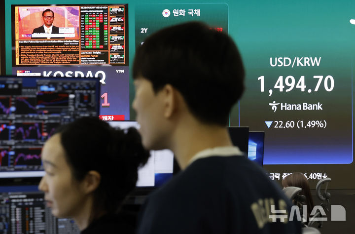 [서울=뉴시스] 김혜진 기자 = 원·달러 환율 전 거래일 주간거래 종가(1517.3원)보다 26.4원 내린 1490.9원에 개장한 24일 오전 서울 중구 하나은행 딜링룸 전광판에 지수가 표시 되고 있다.  코스피가 전 거래일(5405.75)보다 232.45포인트(4.30%) 상승한 5638.20에 출발했다. 코스닥 지수는 전 거래일(1096.89)보다 37.27포인트(3.40%) 오른 1134.16에 거래를 시작했다. 2026.03.24. jini@newsis.com