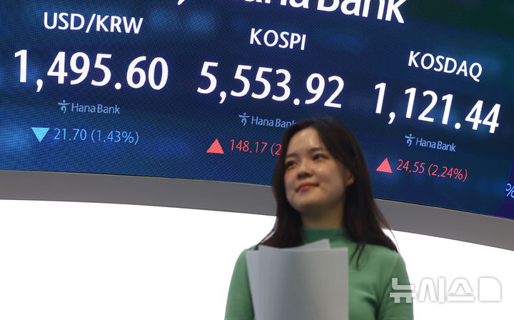 [서울=뉴시스] 황준선 기자 = 코스피가 전 거래일(5405.75)보다 148.17포인트(2.74%) 오른 5553.92에 마감한 24일 서울 중구 하나은행 딜링룸 전광판에 지수가 표시돼 있다. 코스닥 지수는 전 거래일(1096.89)보다 24.55포인트(2.24%) 상승한 1121.44에 거래를 마쳤다.서울 외환시장에서 원·달러 환율은 전 거래일(1517.3원)보다 22.1원 내린 1495.2원에 주간 거래를 마감했다. 2026.03.24. hwang@newsis.com