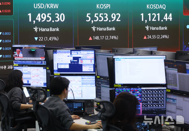 [서울=뉴시스] 황준선 기자 = 코스피가 전 거래일(5405.75)보다 148.17포인트(2.74%) 오른 5553.92에 마감한 24일 서울 중구 하나은행 딜링룸 전광판에 지수가 표시돼 있다. 코스닥 지수는 전 거래일(1096.89)보다 24.55포인트(2.24%) 상승한 1121.44에 거래를 마쳤다.서울 외환시장에서 원·달러 환율은 전 거래일(1517.3원)보다 22.1원 내린 1495.2원에 주간 거래를 마감했다. 2026.03.24. hwang@newsis.com