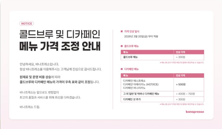 [서울=뉴시스 ]저가 커피 브랜드 바나프레소가 콜드브루와 디카페인 커피 메뉴의 가격을 최대 700원 인상했다.(사진=바나프레소 홈페이지 캡처) *재판매 및 DB 금지