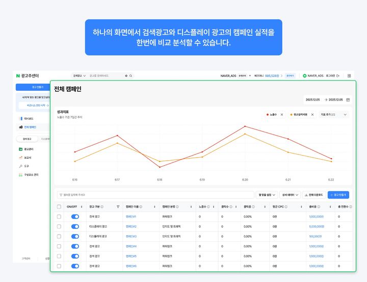 [서울=뉴시스] 네이버가 광고주의 운영 효율성과 편의성을 높이기 위한 신규 광고 플랫폼을 도입한다. (사진=네이버 제공) 2026.03.25. photo@newsis.com *재판매 및 DB 금지