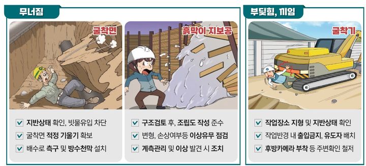 [서울=뉴시스] 해빙기 건설현장 핵심안전수칙. (자료=고용노동부) 2026. 3. 25. *재판매 및 DB 금지