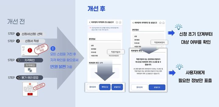 [세종=뉴시스] 국민건강보험공단(건보공단)은 기존 모바일 앱을 인공지능(AI) 기반 맞춤형으로 전면 개편한 모바일 앱 '건강보험25시'를 지난 23일 공식 출시했다고 25일 밝혔다. (사진=건보공단 제공) 2026.03.25. photo@newsis.com *재판매 및 DB 금지