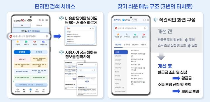 [세종=뉴시스] 국민건강보험공단(건보공단)은 기존 모바일 앱을 인공지능(AI) 기반 맞춤형으로 전면 개편한 모바일 앱 '건강보험25시'를 지난 23일 공식 출시했다고 25일 밝혔다. (사진=건보공단 제공) 2026.03.25. photo@newsis.com *재판매 및 DB 금지