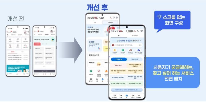 [세종=뉴시스] 국민건강보험공단(건보공단)은 기존 모바일 앱을 인공지능(AI) 기반 맞춤형으로 전면 개편한 모바일 앱 '건강보험25시'를 지난 23일 공식 출시했다고 25일 밝혔다. (사진=건보공단 제공) 2026.03.25. photo@newsis.com *재판매 및 DB 금지
