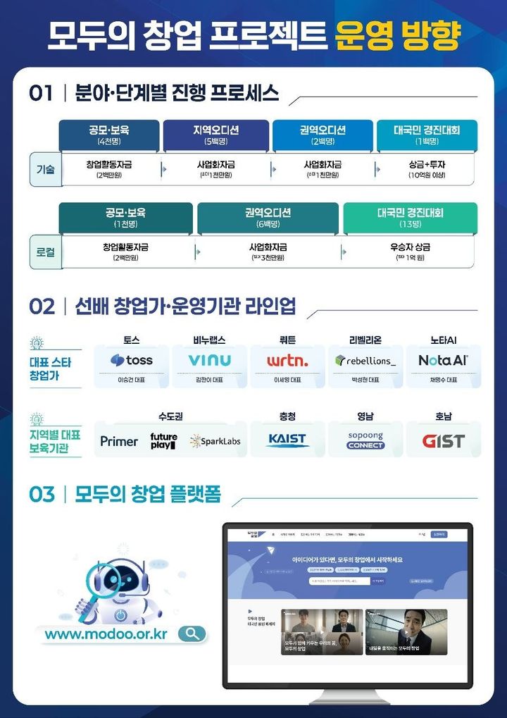 [서울=뉴시스] 모두의 창업 프로젝트. (사진=중소벤처기업부 제공) 2026.03.25. photo@newsis.com *재판매 및 DB 금지