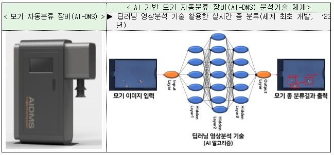 [제주=뉴시스] 인공지능(AI) 기반 모기 자동 감시장비(AI-DMS). (사진=제주도 보건환경연구원 제공) *재판매 및 DB 금지