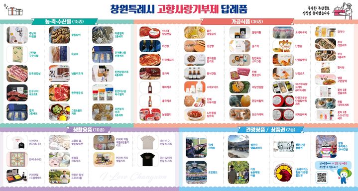 창원시 고향사랑기부 답례품 9개 추가, 총 85개로