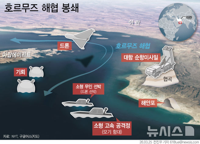 [서울=뉴시스] 뉴욕타임스(NYT)는 24일 이란과의 협상을 통해 스스로 해제하거나 상륙 부대의 높은 위험을 수반한 상륙 및 장기적인 점령이 없다면 호르무즈 해협 해상 교통을 완전히 복원하기는 어려울 것이라는 것이 전문가들의 분석이라고 전했다. 사진은 호르무즈 해협에 포진해 있는 각종 위험 요소들.