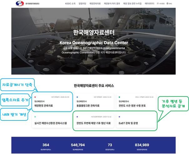 [부산=뉴시스] 한국해양자료센터 홈페이지 개편. (사진=수과원 제공) 2026.03.25. photo@newsis.com *재판매 및 DB 금지
